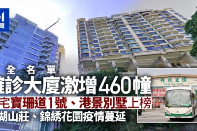 確診大廈｜增460幢元朗重災　半山豪宅寶珊道1號、港景別墅同上榜